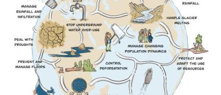 Leveraging Water for Accelerating Adaptation
