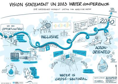 UN 2023 Conference Vision